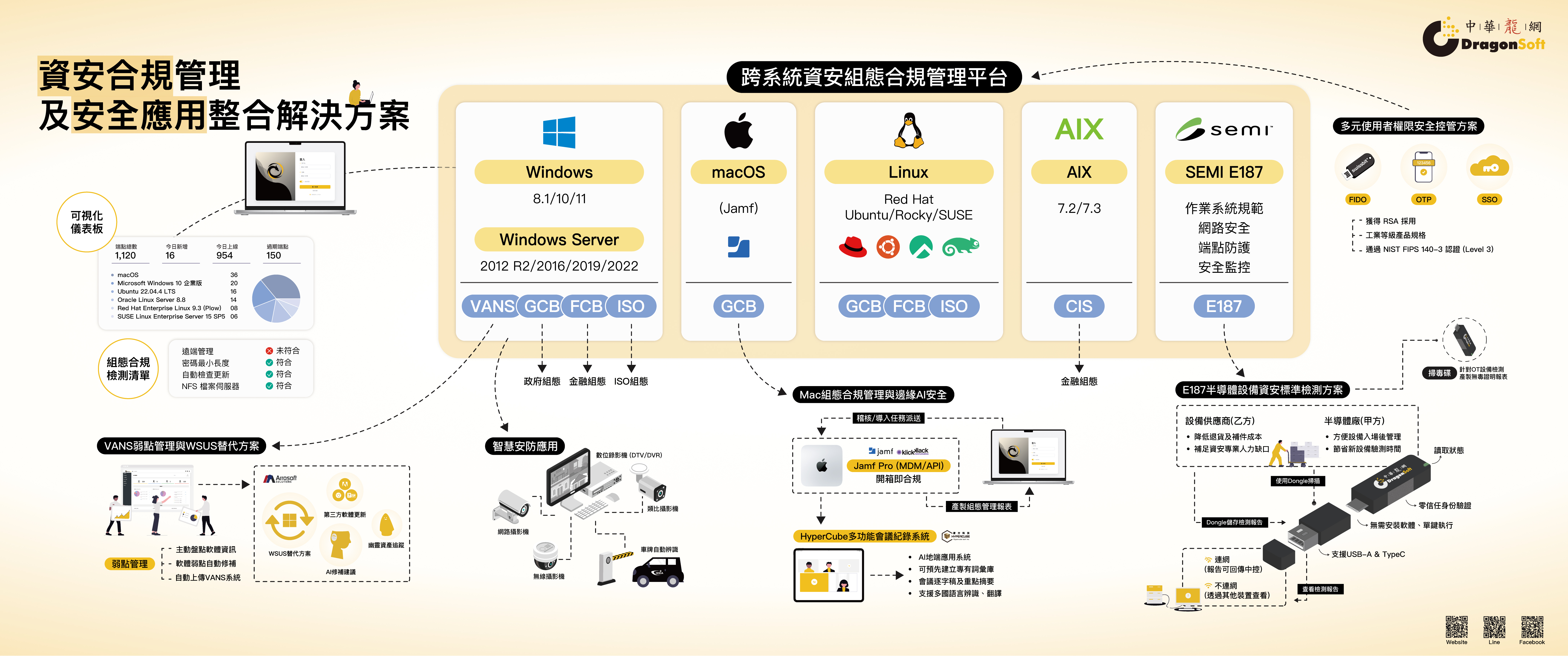 跨系統管理與多元場域整合應用方案