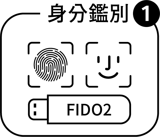 身分鑑別圖示